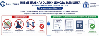 Введен новый механизм оценки доходов заемщика
