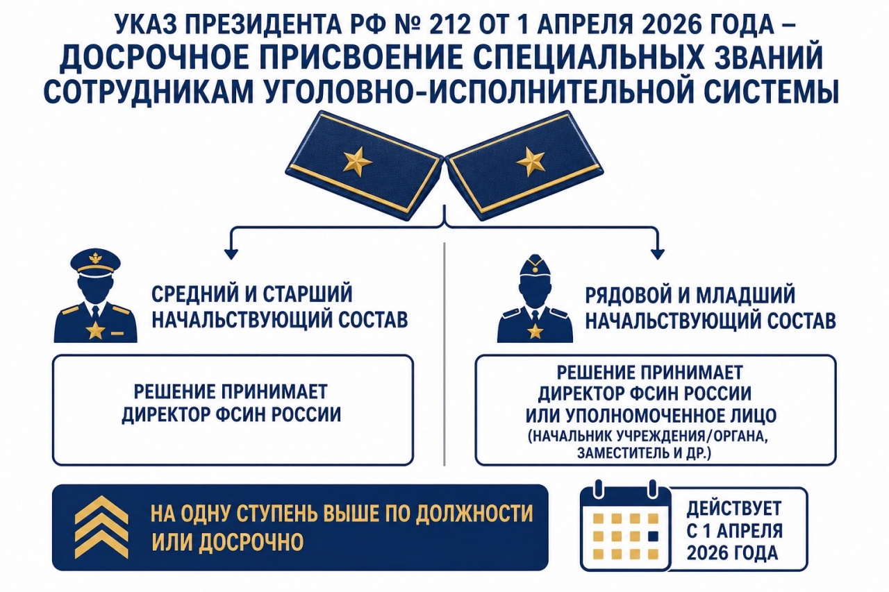Уточнен порядок присвоения сотруднику уголовно-исполнительной системы РФ очередного специального звания досрочно