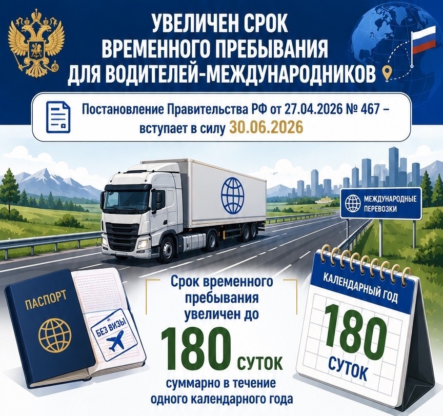 Увеличен срок временного пребывания в РФ иностранных граждан из ряда государств, осуществляющих международные автомобильные перевозки.