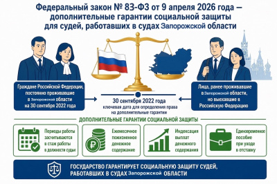 Для судей в отставке и лиц, работавших в судах Запорожской области, установлены дополнительные гарантии социальной защиты