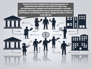 Банком России предложены рекомендации по минимизации рисков для физических лиц, застройщиков и кредитных организаций в случаях продажи застройщиками жилья физическим лицам по договорам, условиями которых предусмотрена оплата в рассрочку