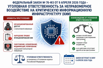 Уточнена уголовная ответственность за неправомерное воздействие на критическую информационную инфраструктуру
