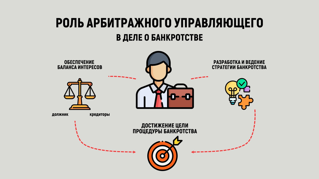 Скорректированы процедуры выбора арбитражного управляющего в деле о банкротстве юридического лица