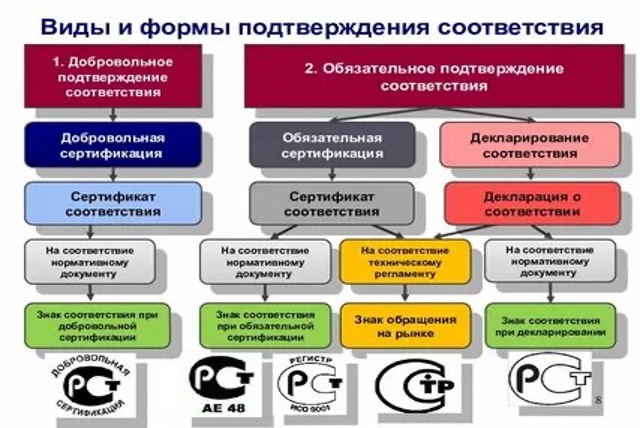Для участников госзакупок поменялись правила подтверждения соответствия дополнительным требованиям