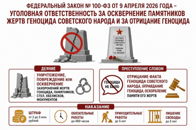 Установлена уголовная ответственность за уничтожение, повреждение либо осквернение захоронений жертв геноцида советского народа