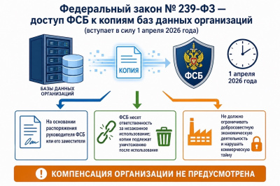Органы ФСБ России смогут безвозмездно получать копии баз данных, принадлежащих организациям