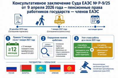 Разъяснены некоторые положения Соглашения о пенсионном обеспечении трудящихся государств - членов Евразийского экономического союза от 20 декабря 2019 года