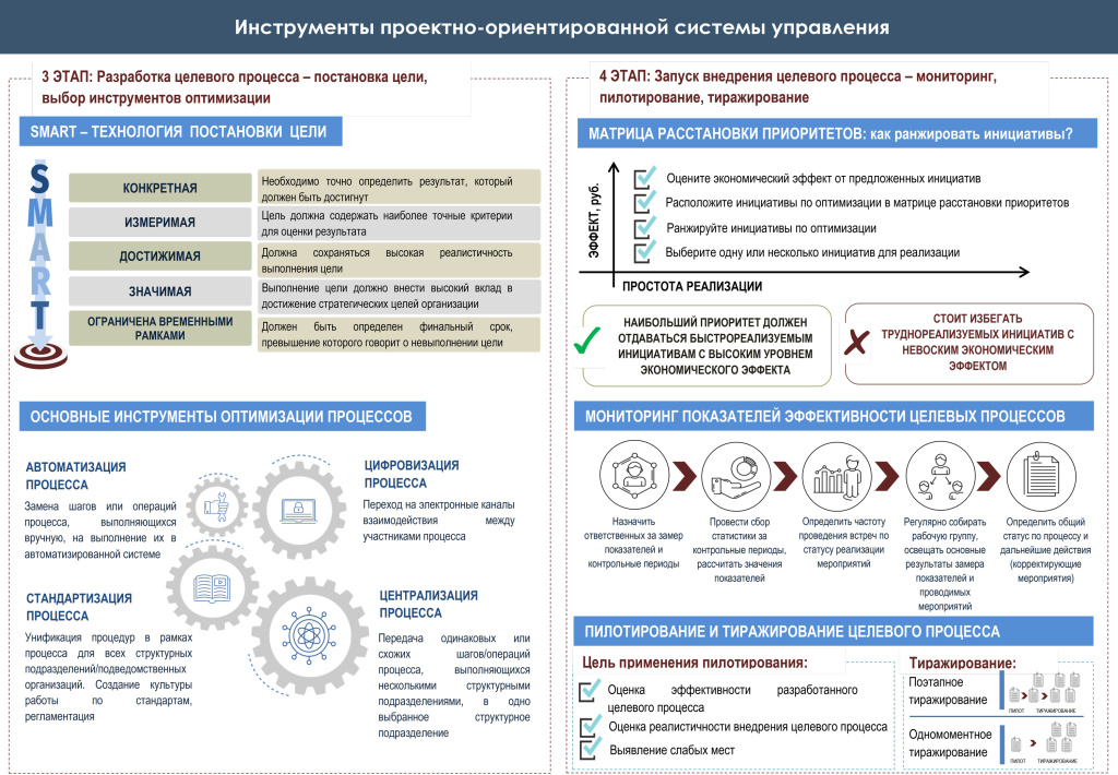 2.-Инструменты-проектно-ориентированной-системы-управления.jpg