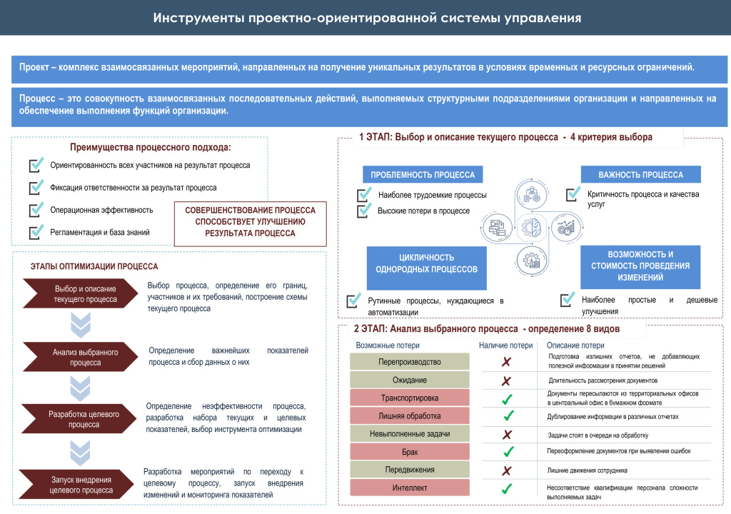 1.-Инструменты-проектно-ориентированной-системы-управления-(5.jpg