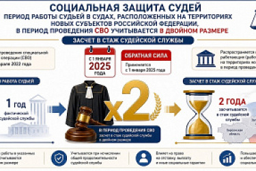 Время работы в должности судьи в судах Российской Федерации, расположенных на территориях новых субъектов РФ, в период проведения специальной военной операции засчитывается в стаж работы судьи в двойном размере