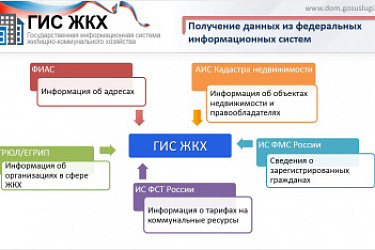 Установлен порядок взаимодействия ГИС ЖКХ с гражданами при предоставлении государственных и муниципальных услуг и исполнении государственных и муниципальных функций, а также при предоставлении иных услуг посредством портала госуслуг