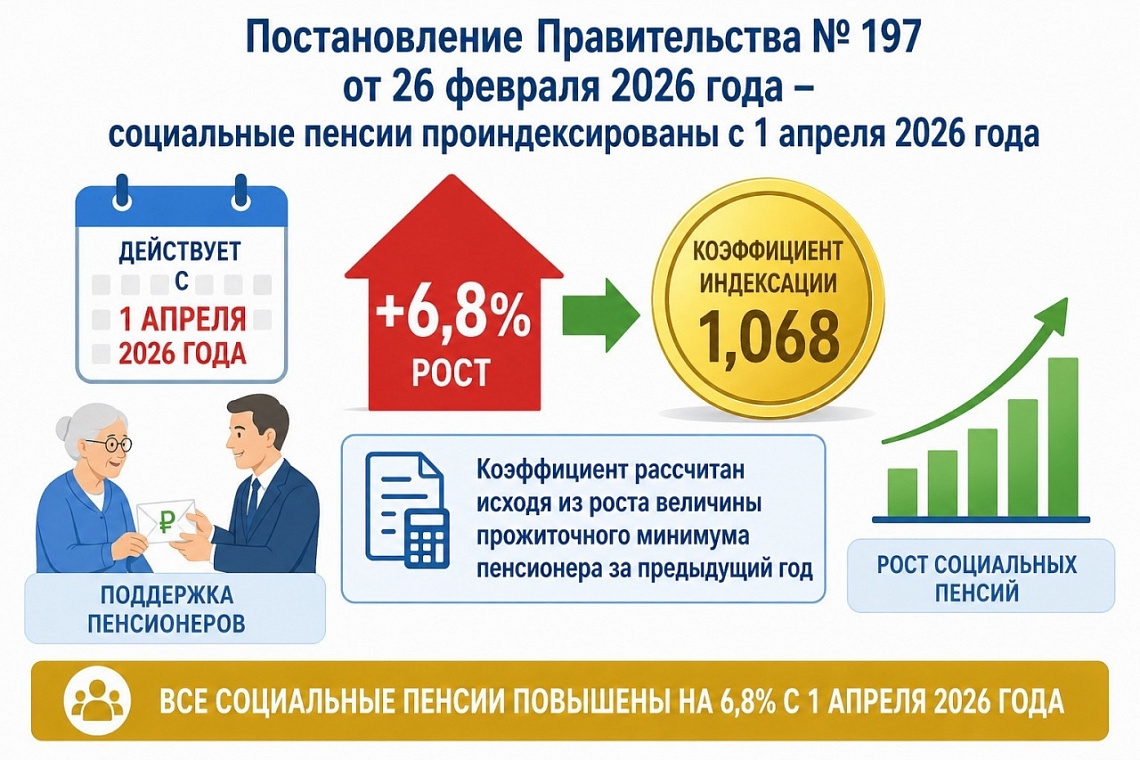 Вырос размер социальных пенсий
