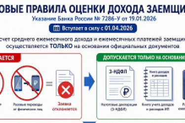 Введен новый механизм оценки доходов заемщика