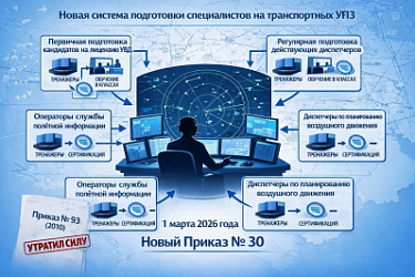 С 1 марта 2026 года вступили в силу Федеральные авиационные правила «Порядок подготовки специалистов авиационного персонала, осуществляющих деятельность по организации использования воздушного пространства, организации воздушного движения»
