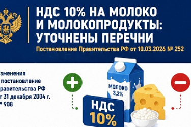 Уточняются позиции перечней продовольственных товаров, облагаемых НДС по ставке 10% при ввозе и реализации в РФ, которые касаются молока и молокопродуктов