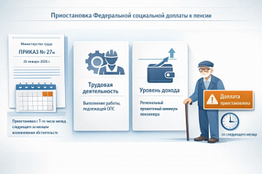 Внесены изменения в Правила осуществления федеральной социальной доплаты к пенсии