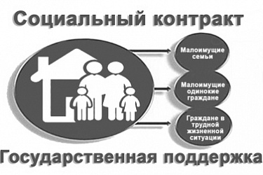Скорректированы условия субсидирования бюджетов РФ в целях оказания государственной социальной помощи гражданам на основании социального контракта