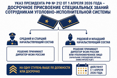 Уточнен порядок присвоения сотруднику уголовно-исполнительной системы РФ очередного специального звания досрочно