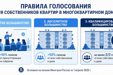 Даны разъяснения по вопросу принятия решений общим собранием собственников помещений в многоквартирном доме