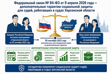 Для судей в отставке и лиц, работавших в судах Херсонской области, установлены дополнительные гарантии социальной защиты
