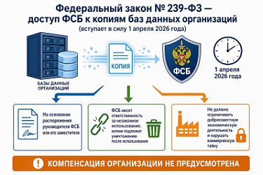 Органы ФСБ России смогут безвозмездно получать копии баз данных, принадлежащих организациям