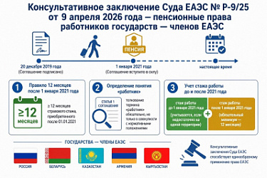 Разъяснены некоторые положения Соглашения о пенсионном обеспечении трудящихся государств - членов Евразийского экономического союза от 20 декабря 2019 года